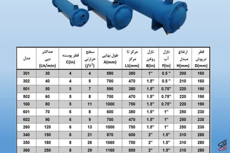 تولید و فروش مبدل حرارتی روغن هیدرولیک